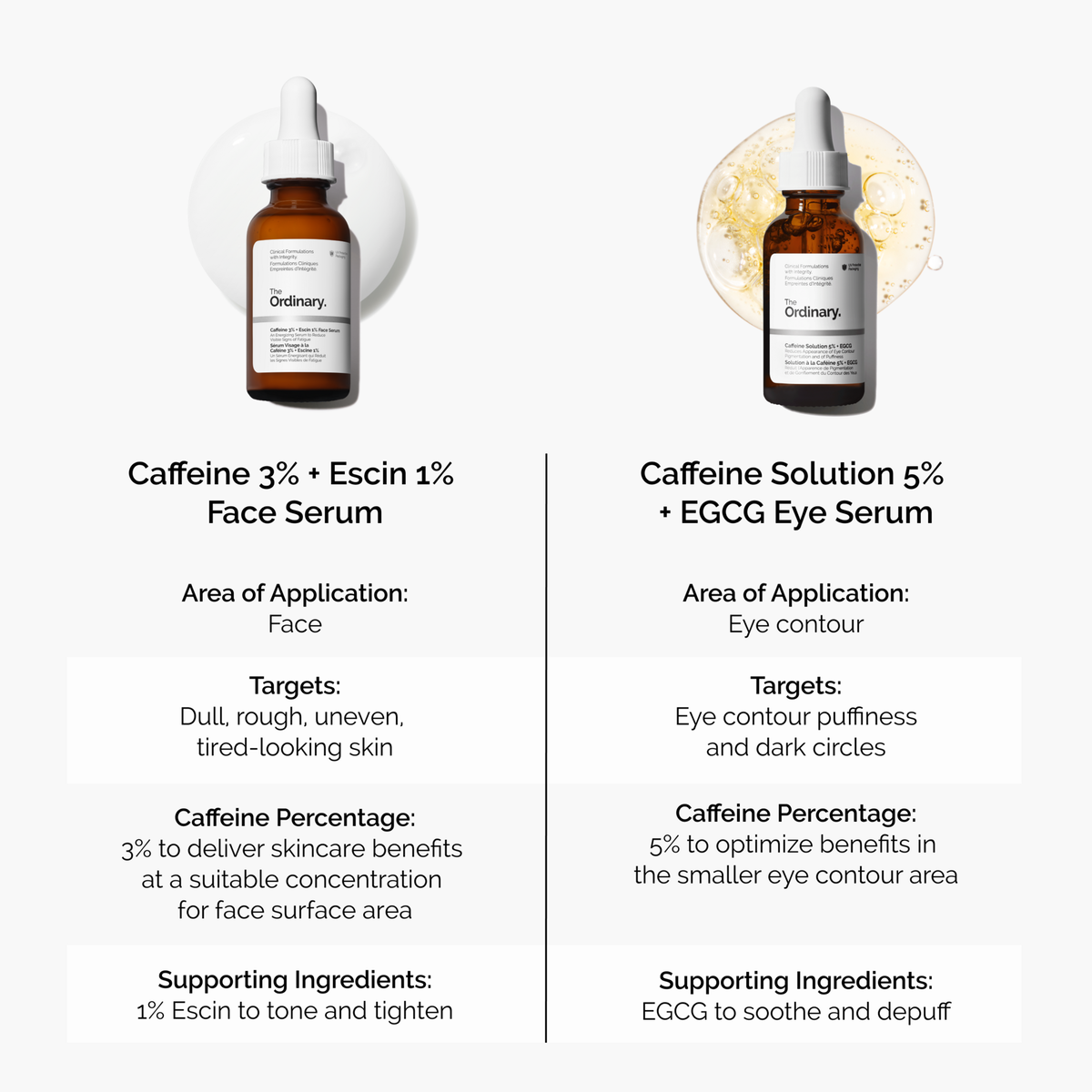 caffeine-3-escin-1-face-serum-t3 caffeine-serum-comparison-graphic.png