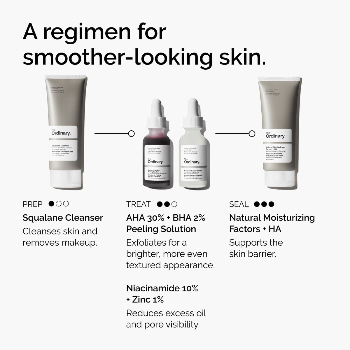 aha-30-bha-2-peeling-solution-p7 ord-aha-bha-peeling-solution-smooth-skin-regimen-graphic.jpg