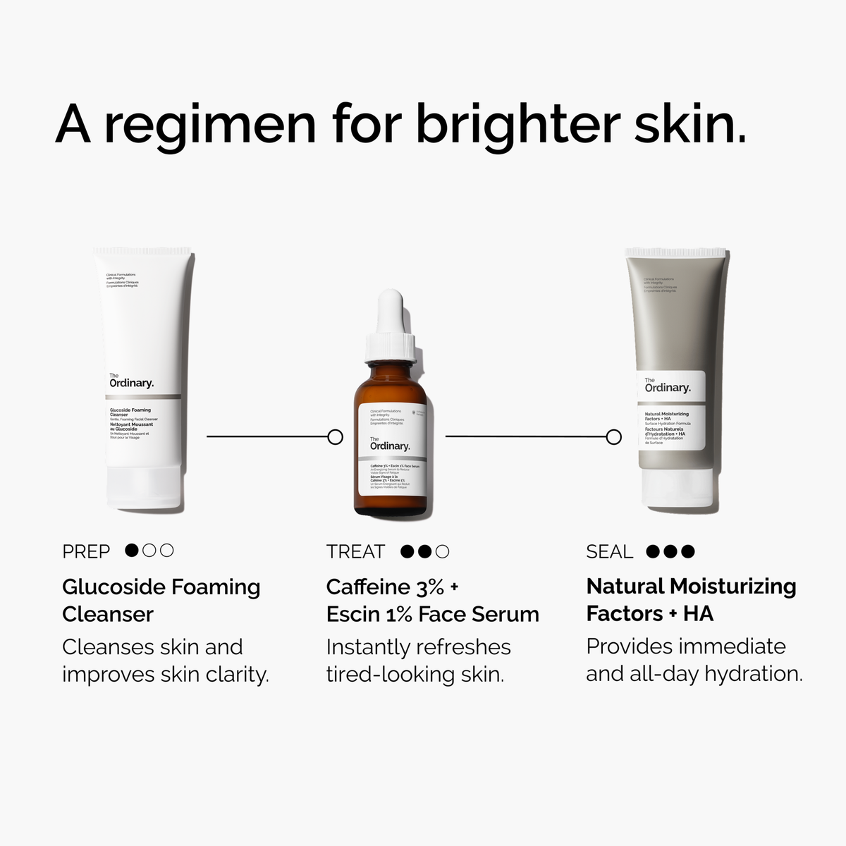 caffeine-3-escin-1-face-serum-t3 ord-caffeine-3pct-escin-1pct-face-serum-regimen-graphic.png