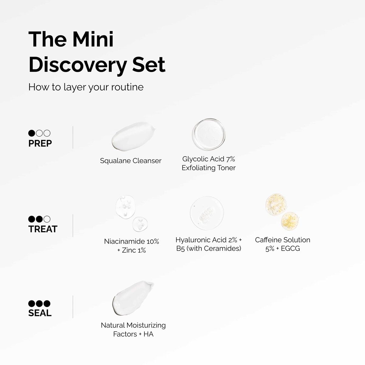 the-mini-discovery-set-m4 ord-mini-discoevery-set-layering-graphic.jpg