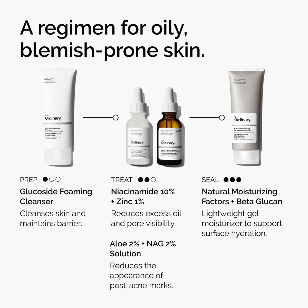 niacinamide-10-zinc-1-o7 ord-niacinamide-10-zinc-aloe-nag-regimen-graphic.jpg